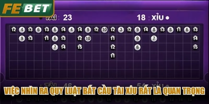 Việc nhìn ra quy luật bắt cầu tài xỉu rất là quan trọng
